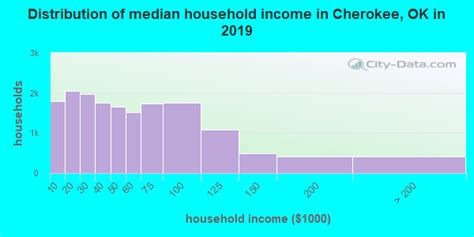 Cherokee County Homeowners Responsible For Paying Taxes On Their Property | About Indian Country ...