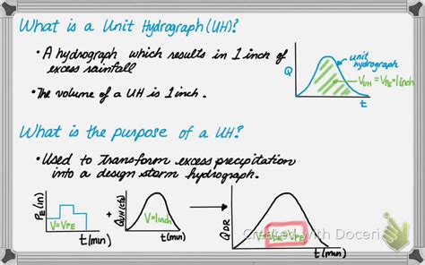 Unit Hydrograph and Proportionality - YouTube