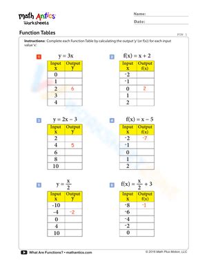 Free Collection of Function Table Worksheets for Students