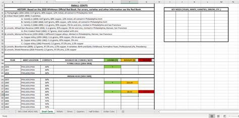 Coin Collection Spreadsheet - Took a couple months, but it's done. - Newbie Coin Collecting ...