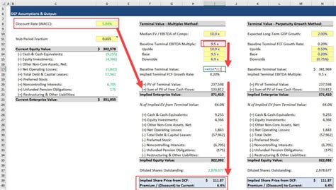 Sensitivity Analysis Excel: Tutorial, Video, and Template