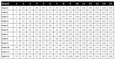 10 Team Snake Draft Chart