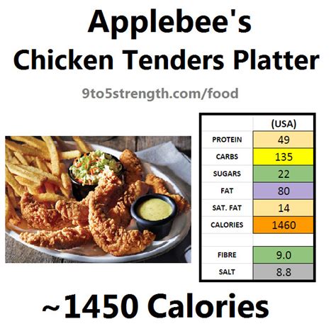 The top 30 Ideas About Chicken Tenders Calories - Best Recipes Ideas and Collections