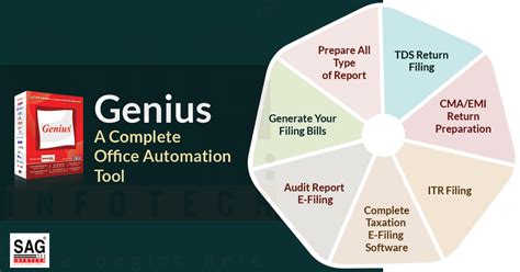 Genius, One Software for Important Taxes E-filing in India | SAG Infotech