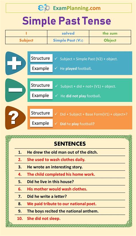 Simple Past Tense (Formula, Usage, Examples) - ExamPlanning