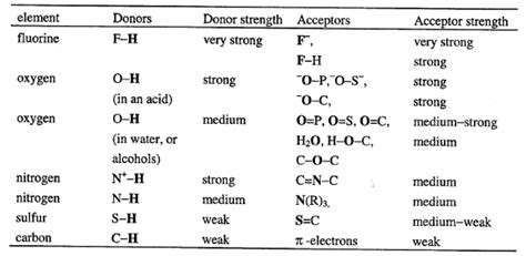 Memoire Online - Preparation of Polystyrene with Higher Tg Based on Triple Hydrogen Bond ...