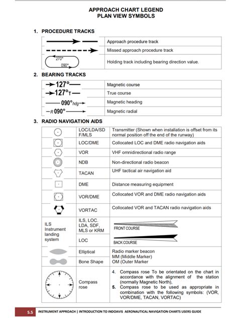 Low Ifr Chart Symbols