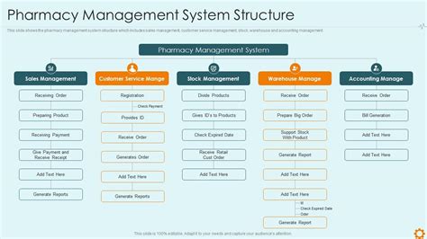 Improving Hospital Management System Pharmacy Management System ...