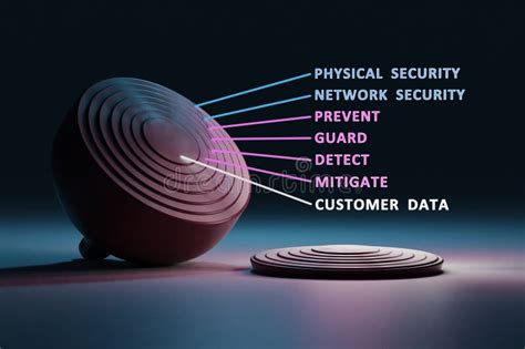 Cyber Security the Onion Framework - Multiple Layers of Protection ...