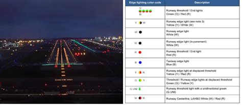 Taxiway Centerline Lights Faa | Shelly Lighting