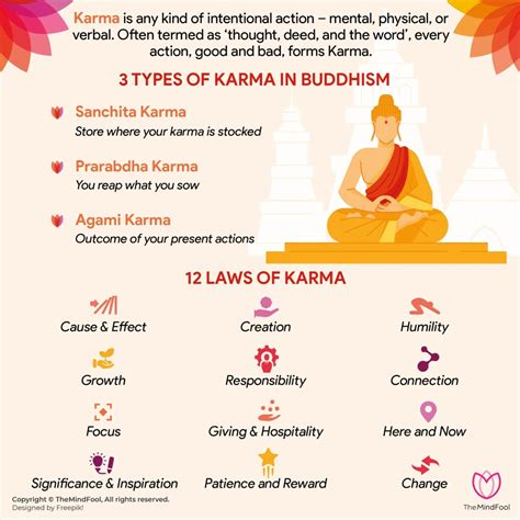 Karma Buddhism | Does Buddhism Believe in Karma | TheMindFool