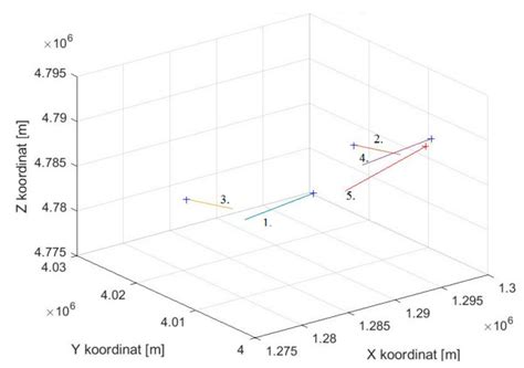 Simulation constellation of users in space. | Download Scientific Diagram