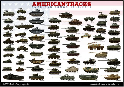 tanks posters - American AFVs 1915-2015 Military Weapons, Military Art, Military History ...