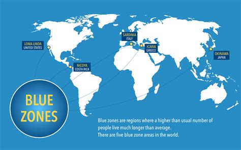 A Healthy Place: Living Longer in Blue Zones - Myelin Magazine