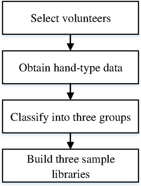 Hand gesture recognition algorithm combining hand-type adaptive ...