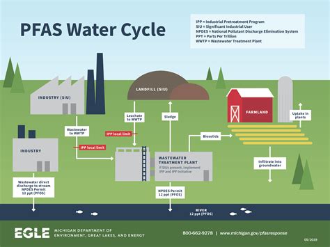 industrial process water definition - Architecture Dictionary