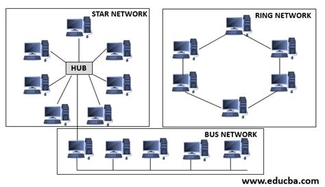 混合网络拓扑|使用混合网络拓扑的意义 - 金博宝官网网址