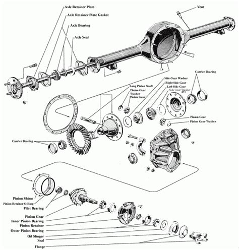 Secrets of the Ford 9-Inch Rear Axle | Mac's Motor City Garage