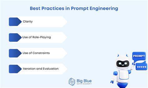 Prompt Engineering: Definition, Practices & Examples (2024)