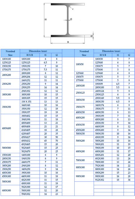 H-Beam Section Steel Supplier