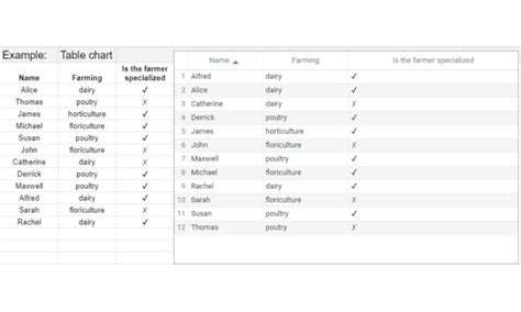 36 Types of Graphs and Charts for Presenting Data - Fat Stacks Blog