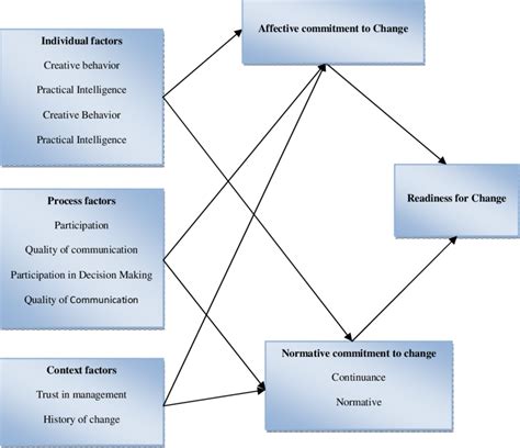 Conceptual framework | Download Scientific Diagram