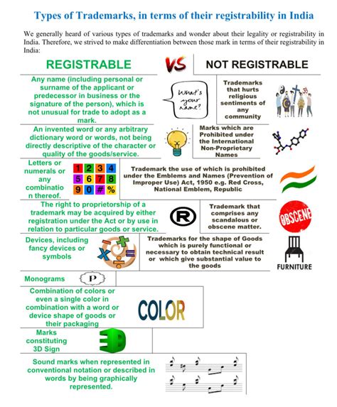 Types of Trademarks, in terms of their registrability in India – Legum Aegis