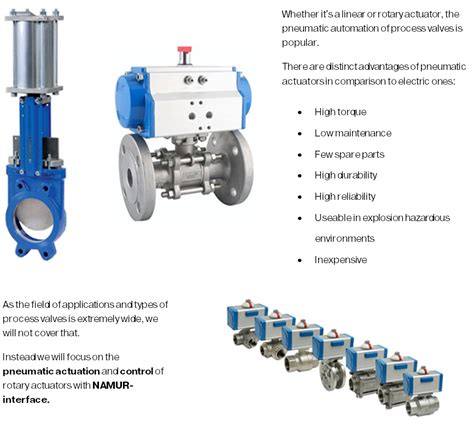 Valves and Actuators with the NAMUR-interface