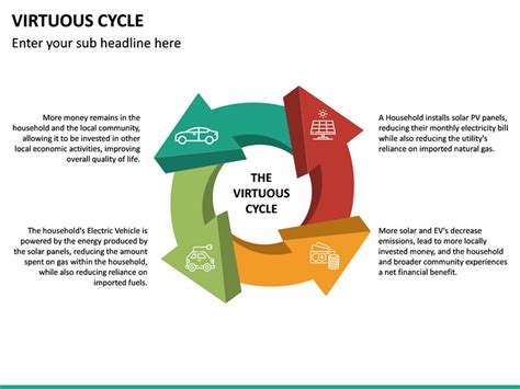 Virtuous Cycle PowerPoint Template | SketchBubble