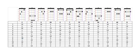 How To Use a Guitar Capo Chart