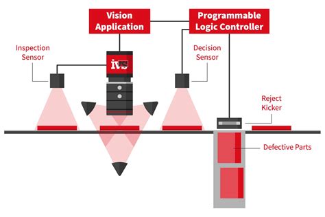 The 7 elements of a machine vision system. - Industrial Vision Systems