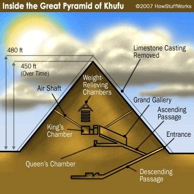 Increasing your knowledge: The very old Pyramid