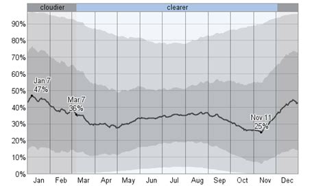 Average Weather For Augusta, Georgia, USA - WeatherSpark