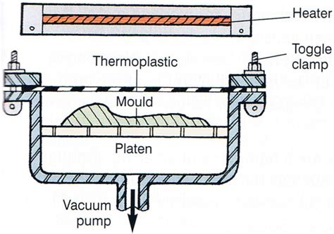 Plastitestrón: Fabrication