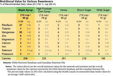 Buy Maple Syrup | Massachusetts Maple Producers Association