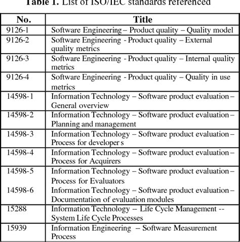 Iso standards - poretmessage