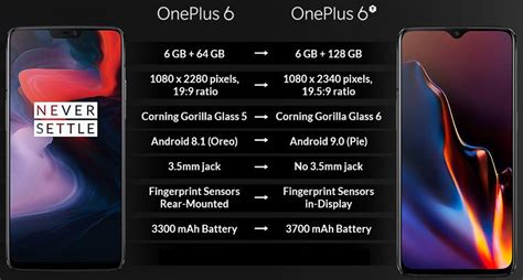 Oneplus 6T Vs OnePlus 6 : Quick Comparison | PriceHunt Blog