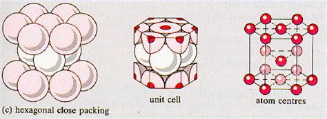 Hexagonal Crystal Structure