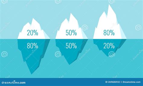 Iceberg Diagram, Infographic Design Stock Vector - Illustration of ...