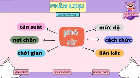 Phó từ trong tiếng Anh: Kiến thức ngữ pháp tưởng “lạ” mà “quen”!