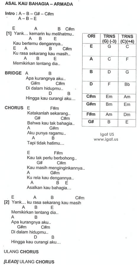 Chord Asal Kau Bahagia - Armada | Igat US