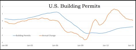 Why Housing Stocks May Be Slowing Down | Seeking Alpha