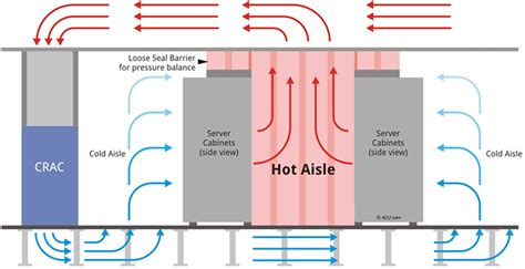 Data Center Cooling Infrastructure | LearnCAx