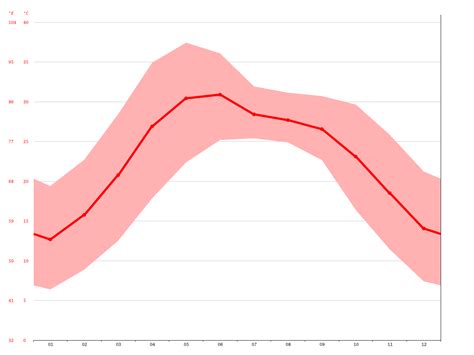 Roorkee climate: Average Temperature, weather by month, Roorkee weather ...