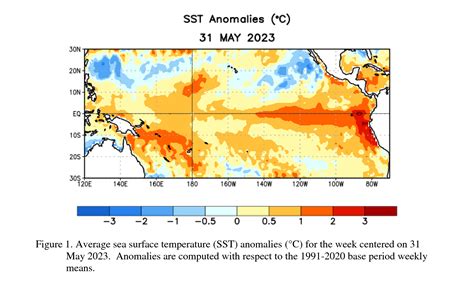 El Nino is here: What to expect across the West - Meteorologist Chris Tomer