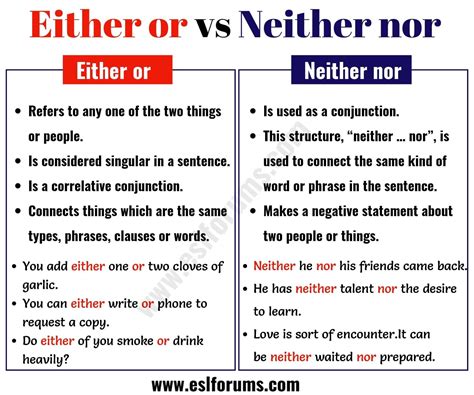 Using "Either or" vs "Neither Nor" in English - ESL Forums | Learn ...