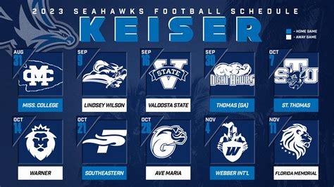 Keiser Football (@KeiserFootball) / Twitter