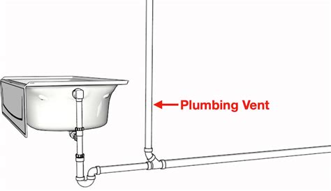 Kitchen Sink Plumbing Vent Diagram | Besto Blog