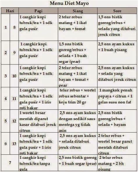 Jadwal Menu Diet Sehat - Homecare24