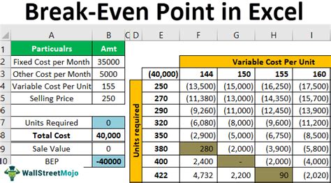 Cost Per Unit Excel Template